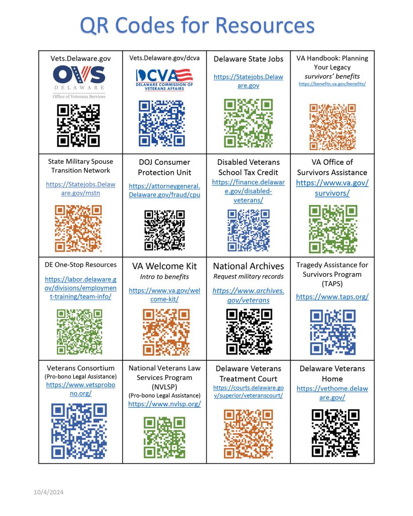 QR Codes for Commonly Requested Resources